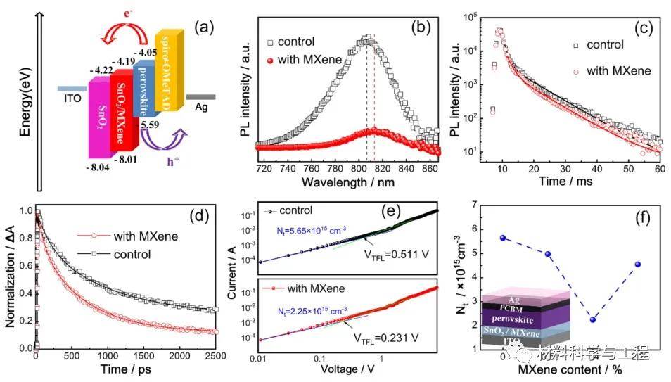 如何利用纳米结构优化光伏材料 如何利用纳米结构优化光伏材料