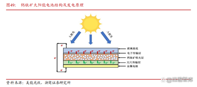 如何利用纳米结构优化光伏材料 如何利用纳米结构优化光伏材料
