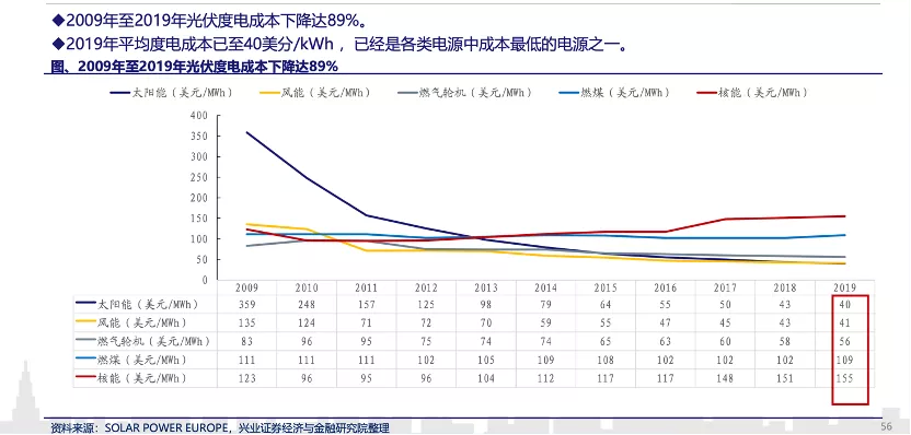 光伏系统中热电材料的成本效益如何评估