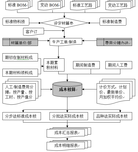 光伏系统中热电材料的成本效益如何评估