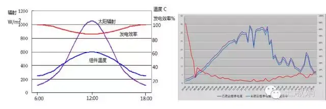 如何选择能够抵御紫外线辐射的光伏材料 如何选择能够抵御紫外线辐射的光伏材料