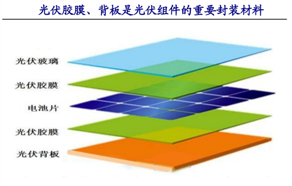 光伏材料中的材料选择对性能的影响是什么