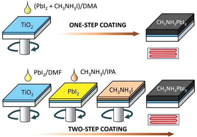 钙钛矿材料的发展历程是怎样的