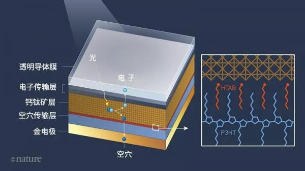 钙钛矿材料的发展历程是怎样的