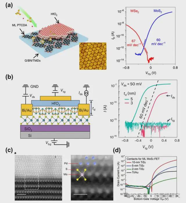 如何在现有光伏材料中集成新的多层结构