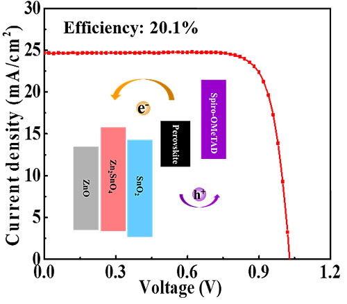 怎样改进光伏材料的光电性能 怎样改进光伏材料的光电性能