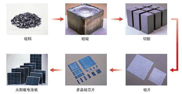 光伏材料的结晶质量如何影响性能