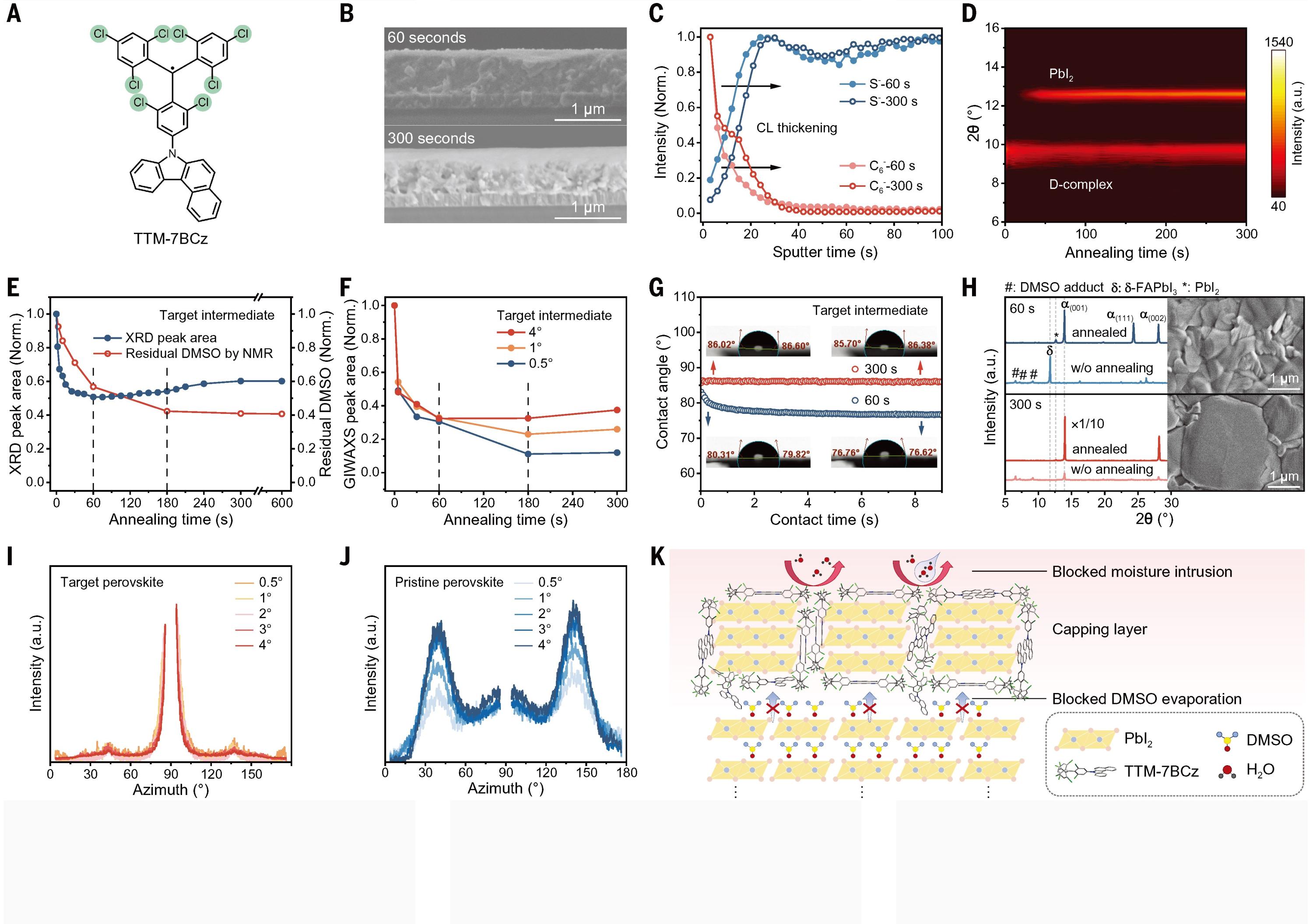 光伏材料的结晶质量如何影响性能