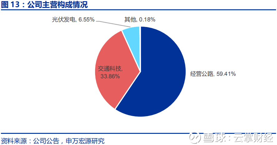 智能交通系统中光伏材料的长期经济效益如何体现