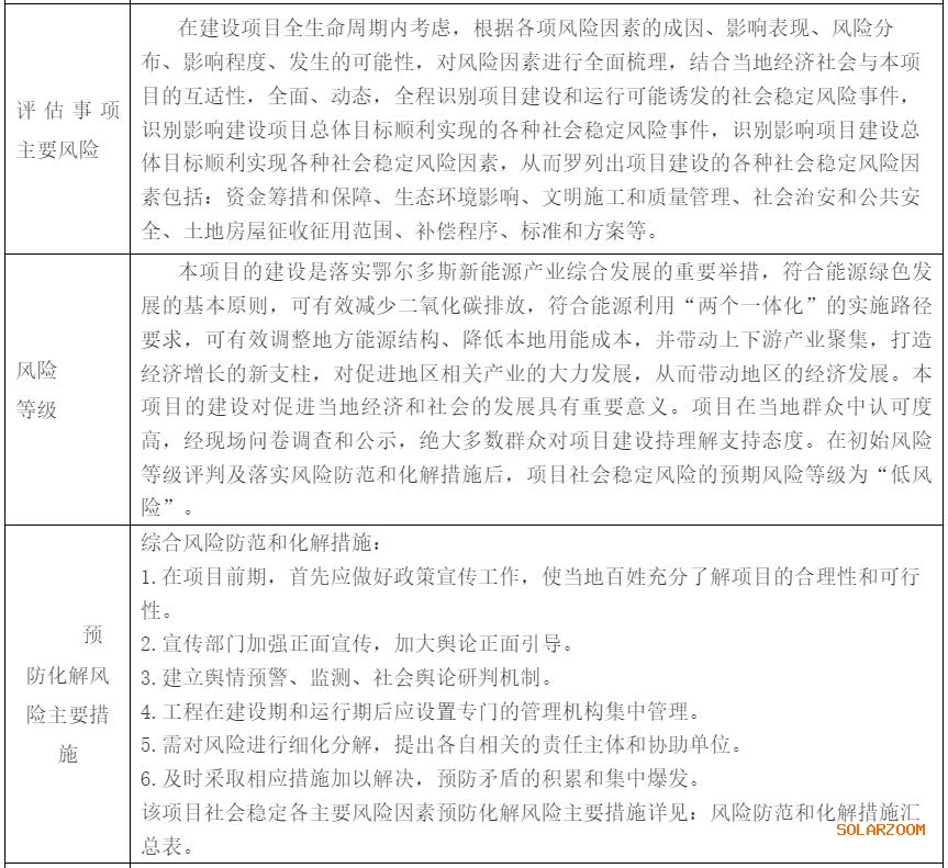 光伏材料老化测试中的风险评估是什么 光伏材料老化测试中的风险评估是什么