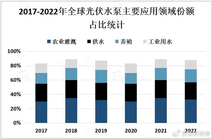 光伏材料的生产对气候变化的影响是什么