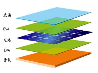 超薄膜技术如何提升光伏材料的轻量化特性