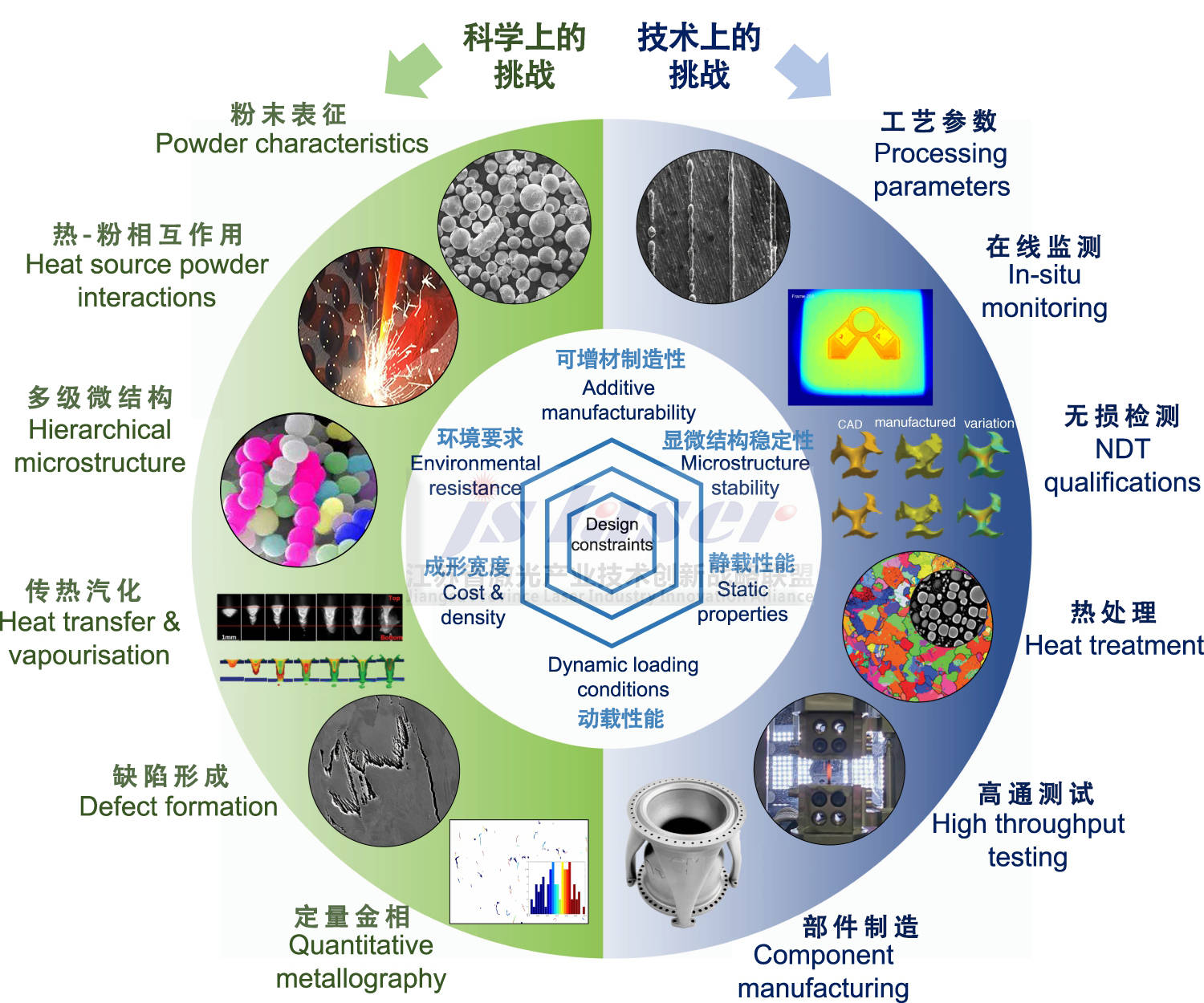 纳米技术在光伏材料中的应用是否存在技术挑战