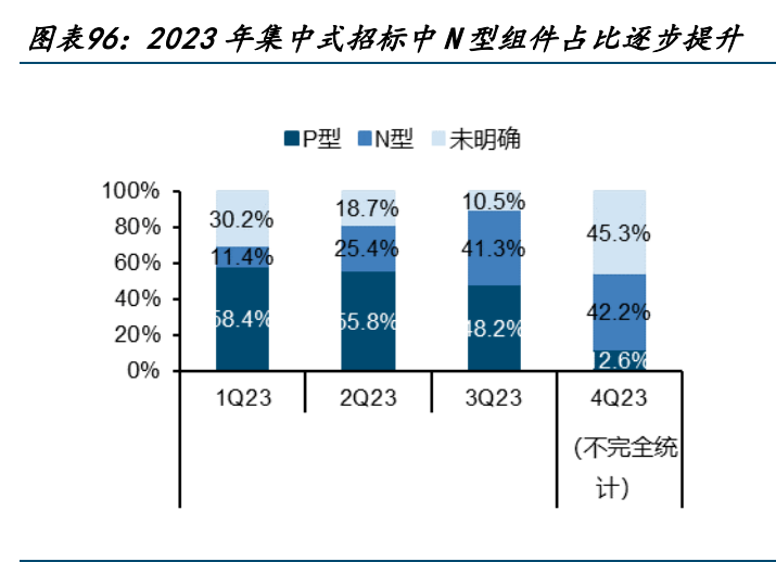 光伏材料技术的国际竞争优势在哪里