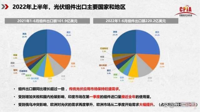 全球光伏材料市场的未来发展与政策方向如何