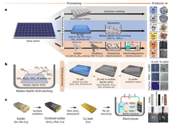 光伏材料从研发到大规模生产需要多长时间
