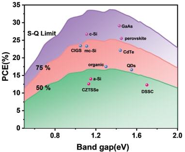 石墨烯与钙钛矿太阳能电池的性能比较分析