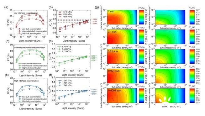 石墨烯与钙钛矿太阳能电池的性能比较分析