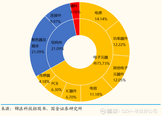 光伏材料的安装人工成本有哪些变量
