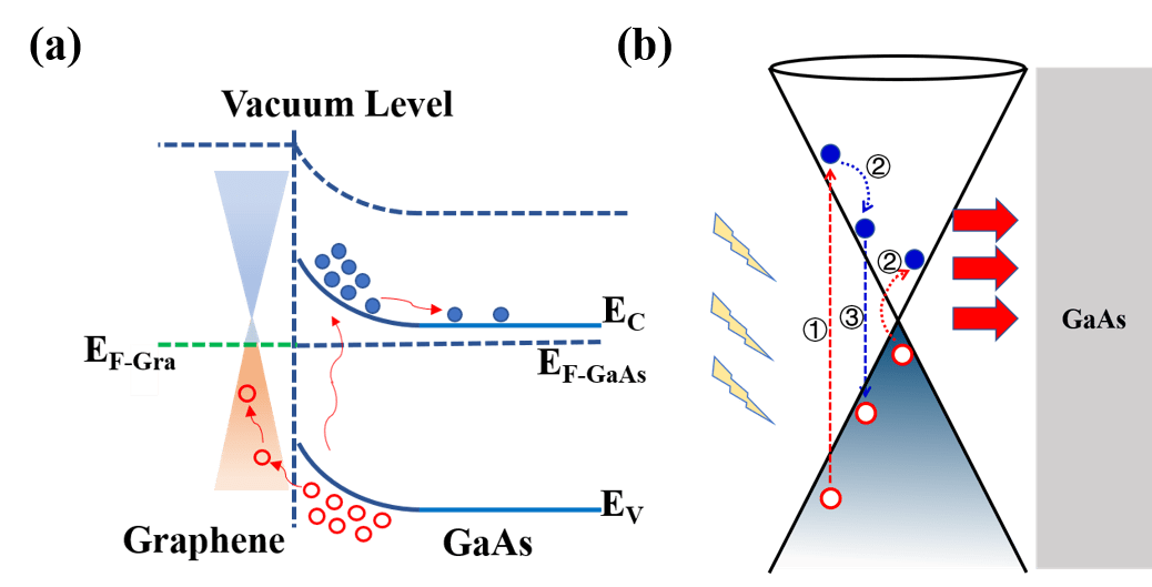 光伏材料中散射技术的关键参数是什么