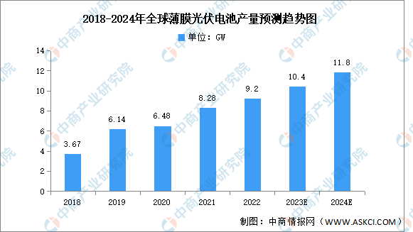 如何评估新兴光伏材料技术对太阳能发电行业的市场变革