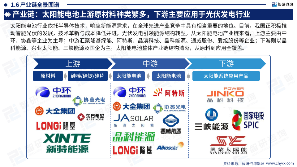 光伏材料中电池技术的国际竞争优势分析