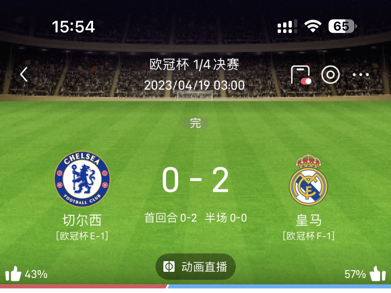 皇家马德里客场战平AC米兰，顺利晋级欧冠四强！