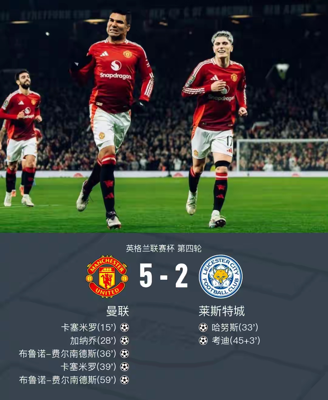 曼城主场击败切尔西，保持英超次席