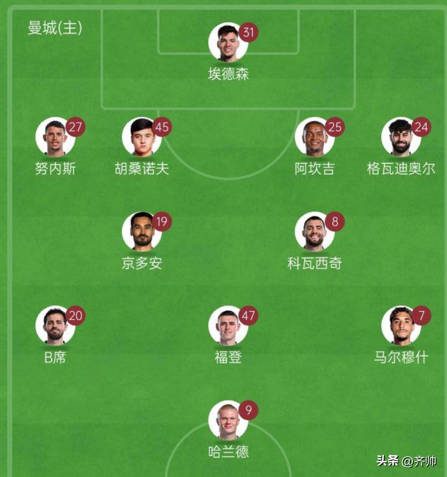 曼城队员团结合作，战胜切尔西，延续胜利势头